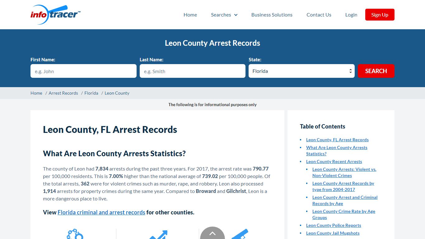 Leon County, FL Jail Inmates, Mugshots & Arrests Search - InfoTracer